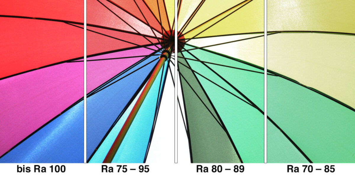 Resa cromatica e indice di resa cromatica