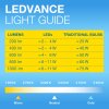 Illuminazione Osram E27 LED 4 Watt Bianco caldo 410 Lumen